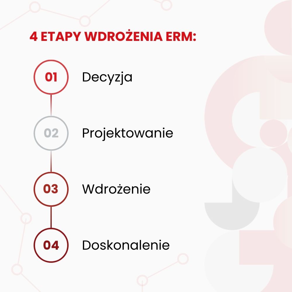 4 etapy