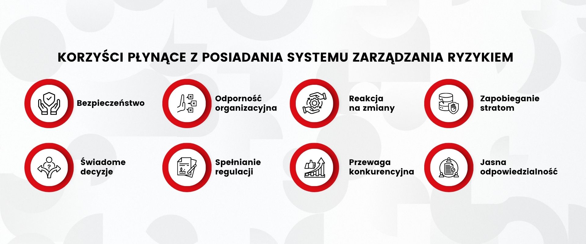 Infografika przedstawiająca korzyści z posiadania systemu zarządzania ryzykiem: bezpieczeństwo, odporność organizacyjna, reakcja na zmiany, zapobieganie stratom, świadome decyzje, spełnianie regulacji, przewaga konkurencyjna, jasna odpowiedzialność. Każda korzyść zilustrowana ikoną i opisana krótkim tekstem.
